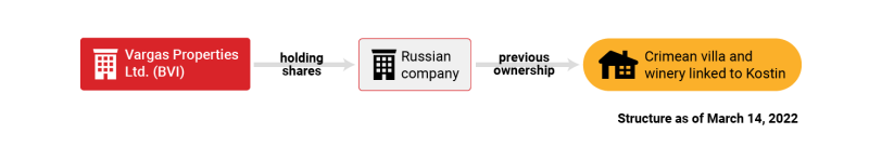 1727199403 83 Sanctioned Russian Banker Andrei Kostin Head Of ‘Putins Piggy Bank