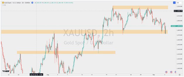 1730007982 270 Practical Guide To Support And Resistance