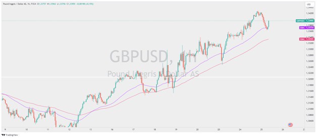 1730007982 63 Practical Guide To Support And Resistance