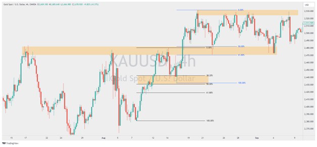 1730007983 389 Practical Guide To Support And Resistance