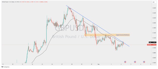 1730007983 620 Practical Guide To Support And Resistance