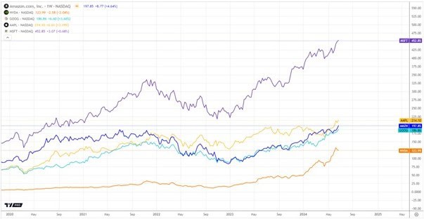 1730152397 14 Amazons 2 Trillion Market Cap