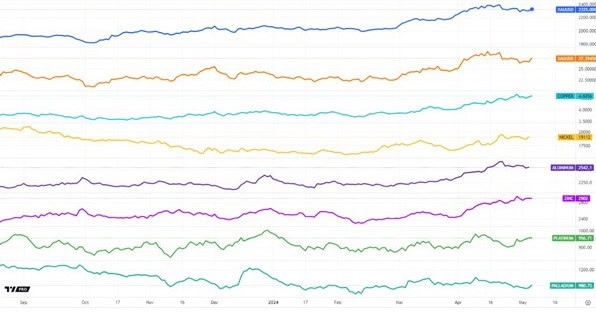 1730224739 733 Markets Feel The Pressure From Metals