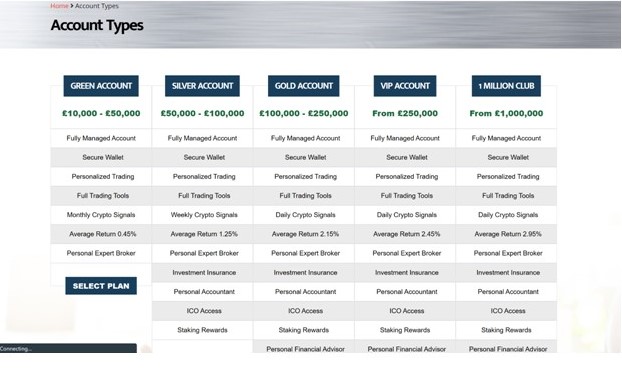 1730533850 300 BitPlusCapitalcom Review Uncovers A Decent Trading Platform