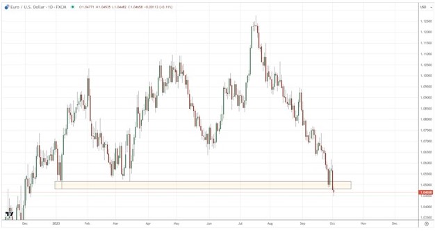 1730600895 191 Forex Insights EURUSD Performance