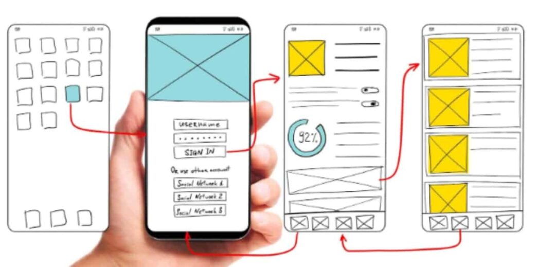 The Importance of User Experience for SEO Positioning