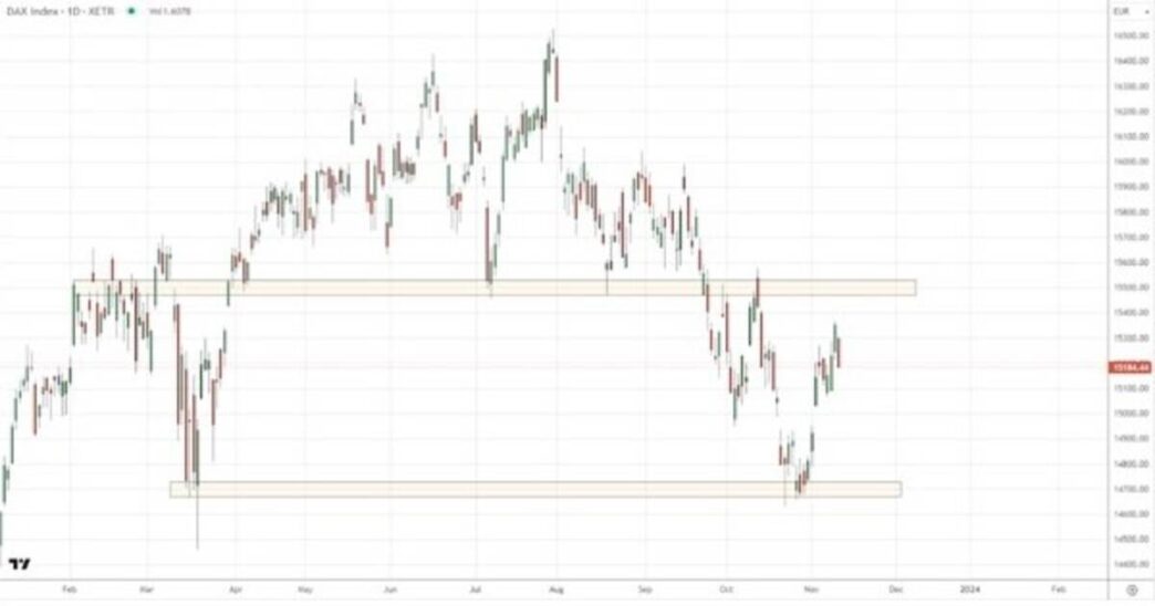 Germany: Economic Snapshot and the DAX Index