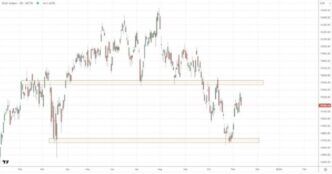 Germany: Economic Snapshot and the DAX Index