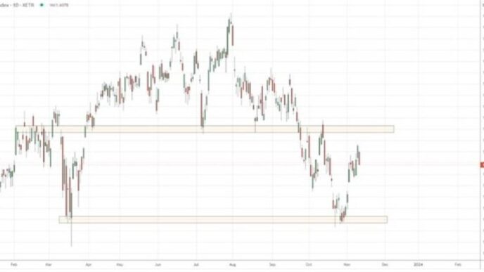 Germany: Economic Snapshot and the DAX Index