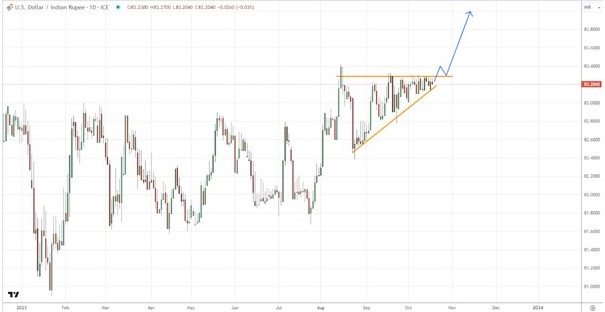 Indias Economy BRICS and Currency Concerns