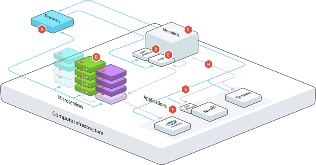 Microservices Demystified: A Comprehensive Guide For Business Professionals