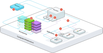 Microservices Demystified: A Comprehensive Guide For Business Professionals