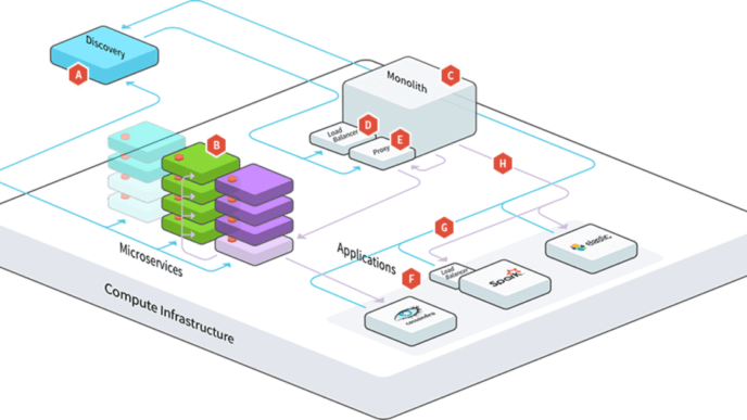 Microservices Demystified: A Comprehensive Guide For Business Professionals