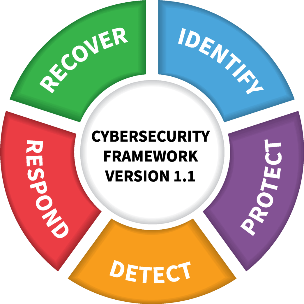 ​​How To Prepare Cybersecurity marketing campaigns in 2023