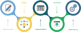 Types Of Software Development