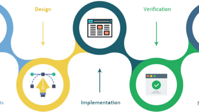 Types Of Software Development