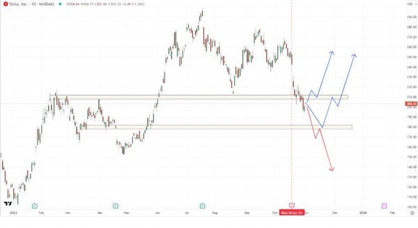 Teslas Third Quarter Report and Stock Price Woes