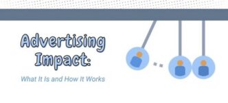 Advertising Impact: What It Is and How It Works