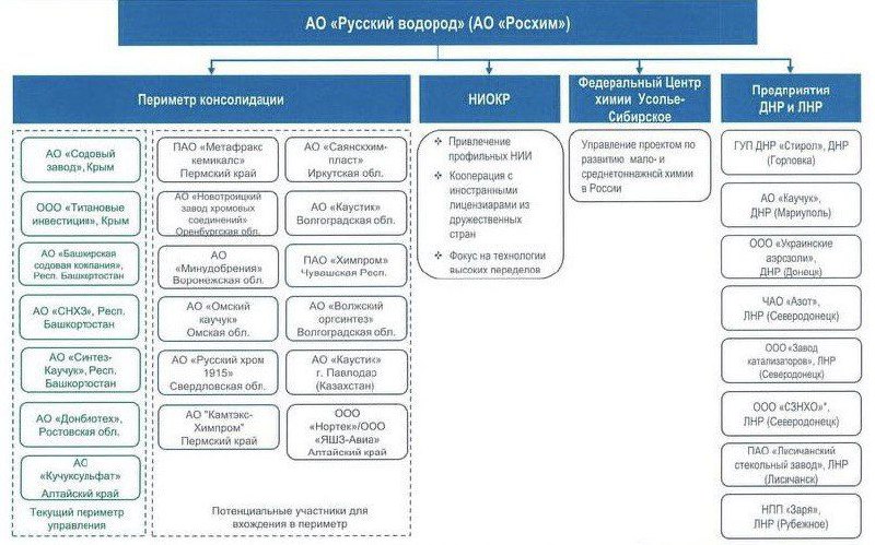 Metafrax Is Already The Second Enterprise That Is Transferred To The Rotenbergs (Rus...