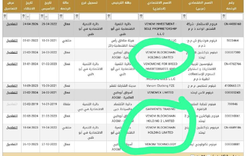 The largest crypto project in the UAE, https://venom.network/, is a planned scam. Ano...