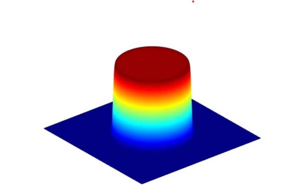 What is a Top Hat Beam Shape? What is Gaussian vs flat top?”