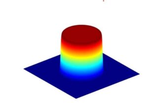 What is a Top Hat Beam Shape? What is Gaussian vs flat top?”
