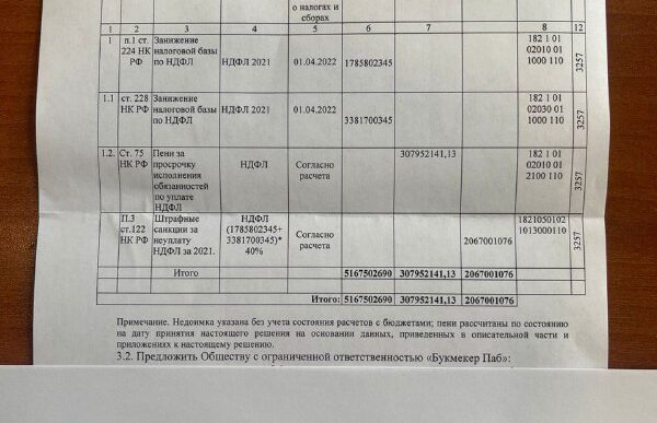The bookmaker 1Xbet, illegal in Russia, continues to march across the country, where it earns...