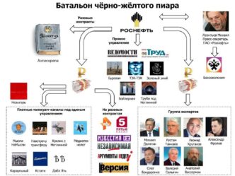 We wrote about Rosneft's desperate attempt to gain the status of Russia's single exporter...