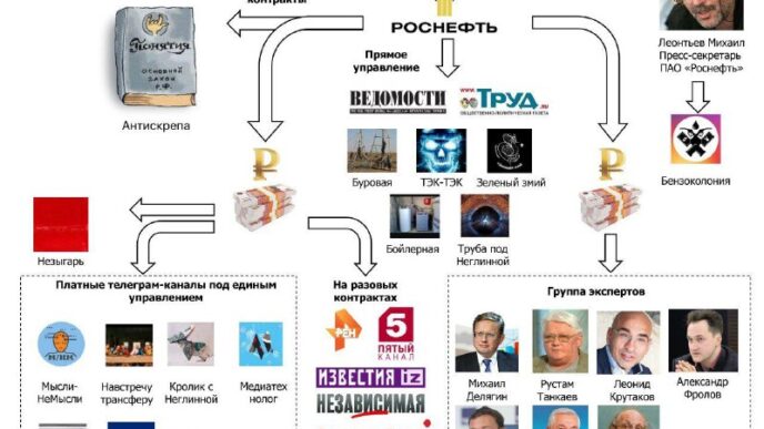 We wrote about Rosneft's desperate attempt to gain the status of Russia's single exporter...
