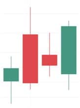 Emotional Patterns Behind Market Movements