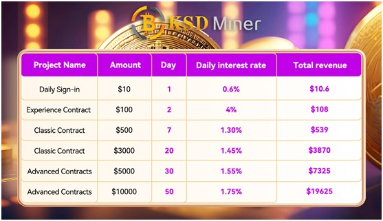 1740168347 647 How to Make 5031 a Day Fast with Cloud Mining