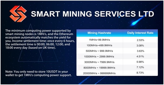 1741199988 1 Smart Mining is the most trusted and US regulated node cloud