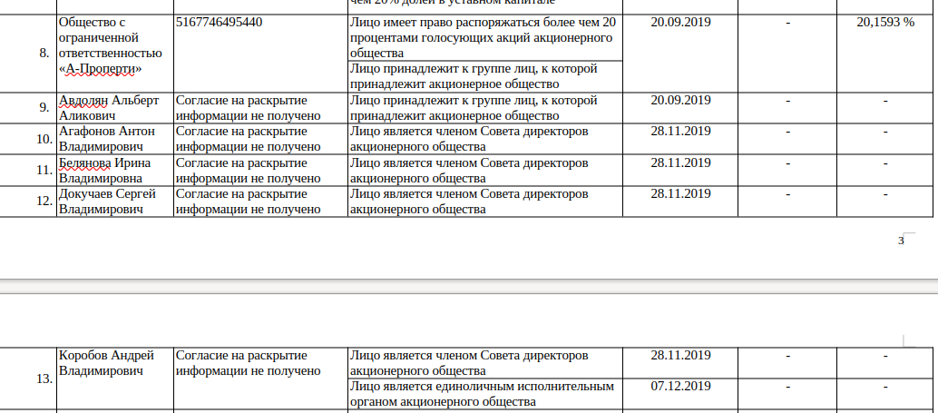 Albert Avdolyan Spawned in Yakutia: 350 Million Weres