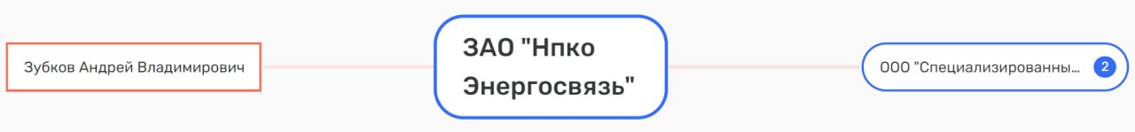 "Handy" business of Vladimir Yevtushenkov
