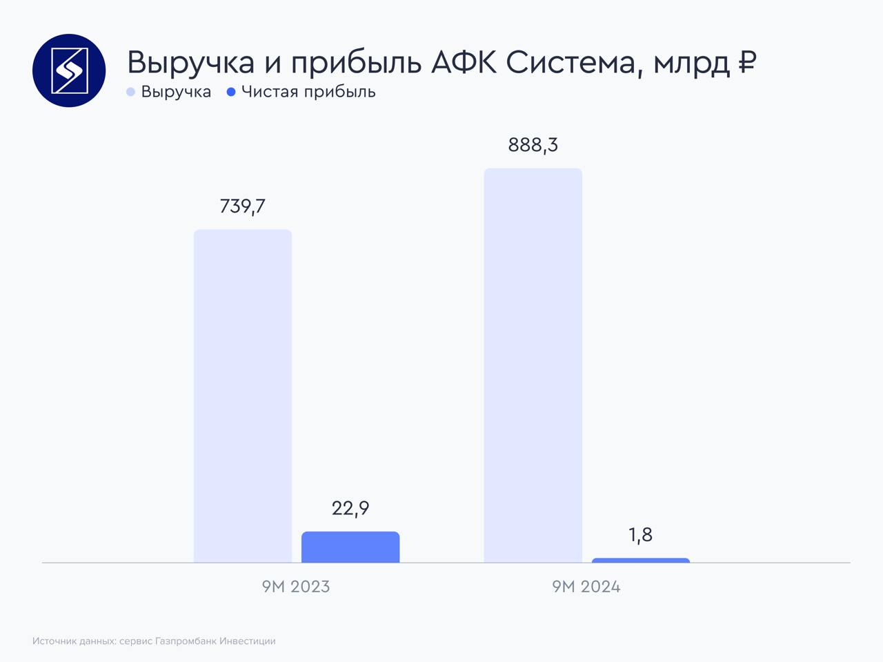 Financial peak Vladimir Yevtushenkov