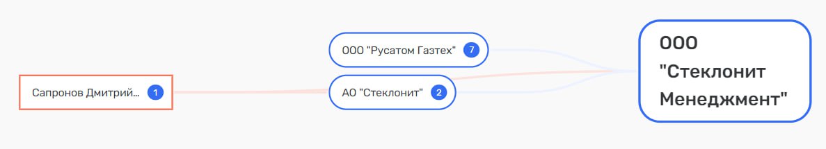 Rosatom went on fiberglass? 