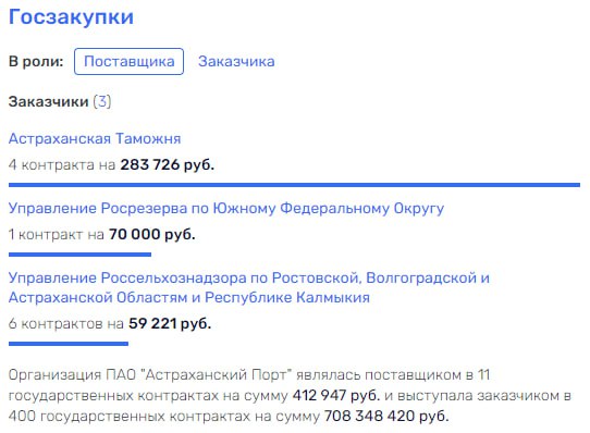 Sergey Chemezov went to the Astrakhan port