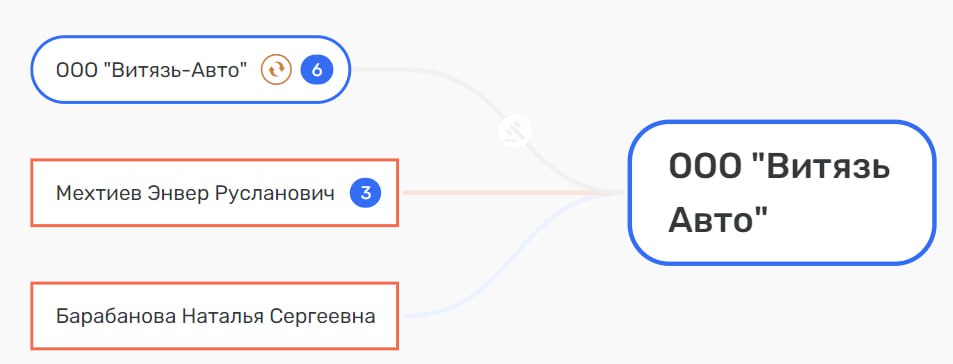 Does the family of Governor Kozhemyako "float" from the fish? 