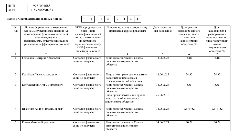 From Vorobyov to Zolotov: Mikhail Kenin Donated a Little