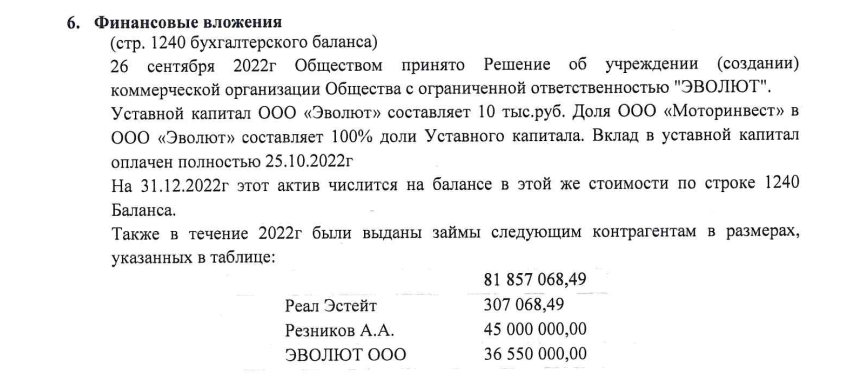 Sobyanin with a Motor and Big Investment from Varshavsky