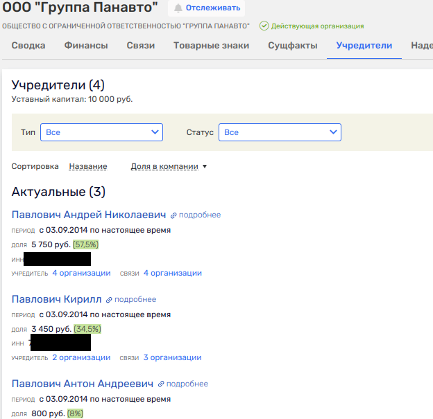 Sobyanin with a Motor and Big Investment from Varshavsky
