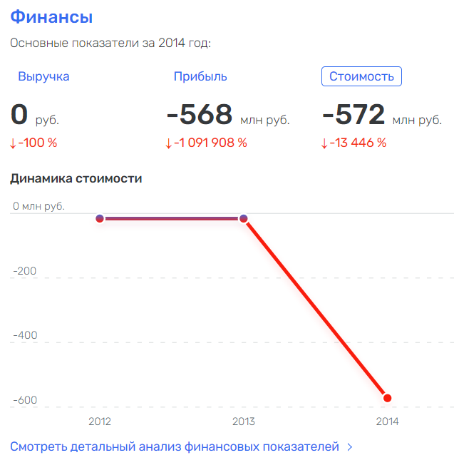 Markov, Timokhin and the missing billions of Khanty -Mansi Autonomous Okrug Bank "Otkritie"