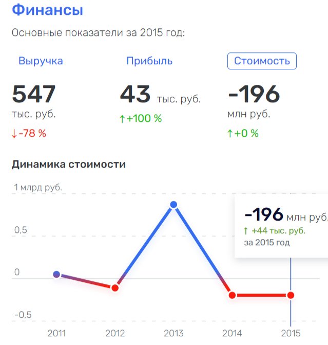 Markov, Timokhin and the missing billions of Khanty -Mansi Autonomous Okrug Bank "Otkritie"