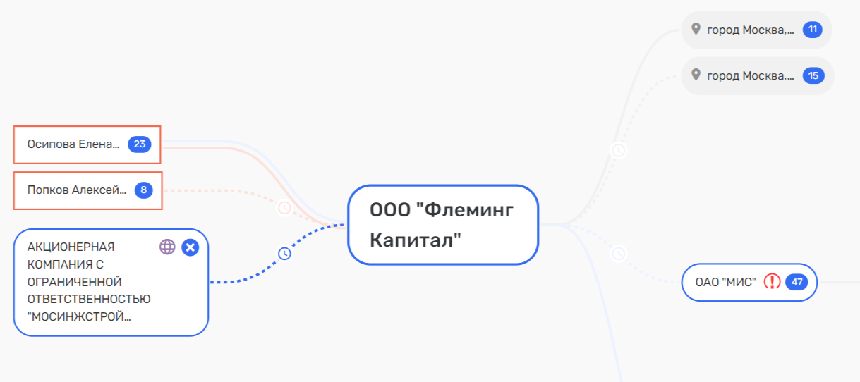 Markov, Timokhin and the missing billions of Khanty -Mansi Autonomous Okrug Bank "Otkritie"