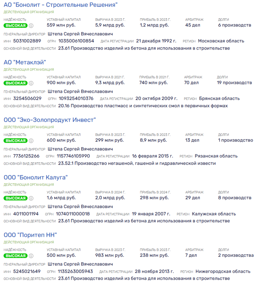Will the Zits-chairman Shtepe talk about Seleznev and Mityushov?