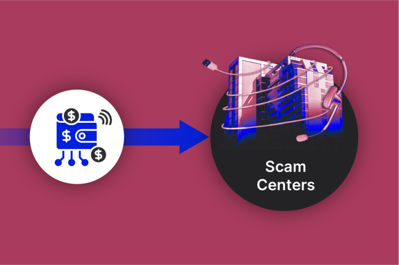 1745463010 304 Scam Operations Relied on Third Party Marketing Companies for Steady Stream