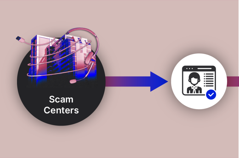 Scam Operations Relied on Third Party Marketing Companies for Steady Stream