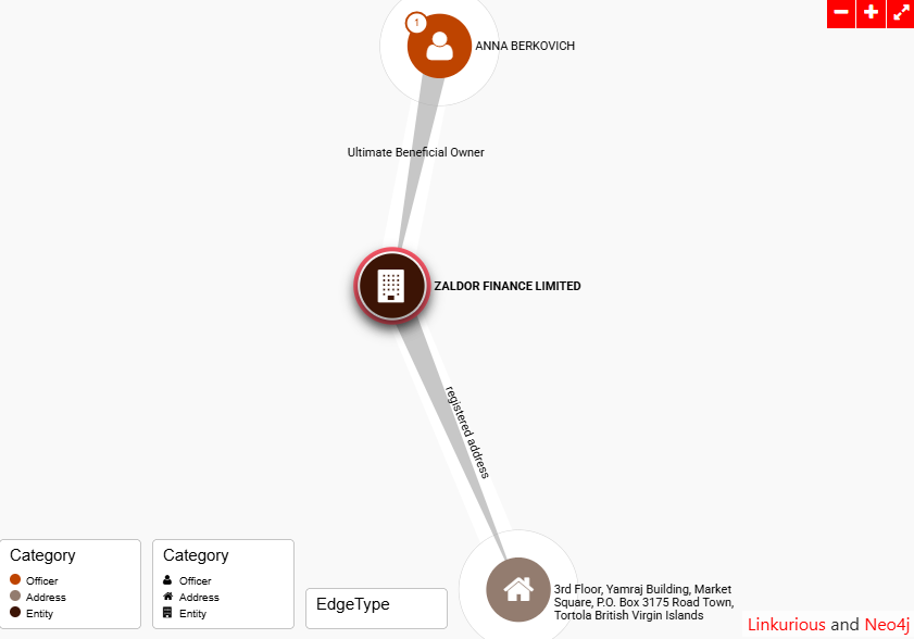 Will Novosibirsk garbage fill up Snegurov and Duev?
