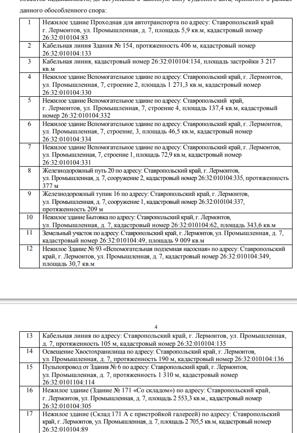 Avdolyanovskoe: 75 Objects Were Seized from Gmz