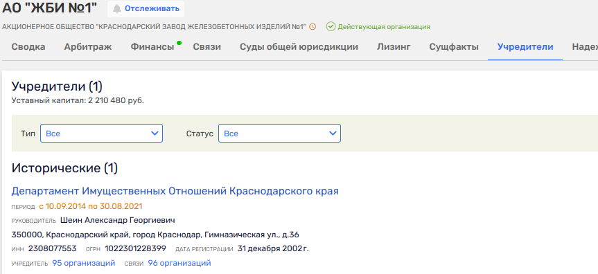 There Were States, Budarina Became: How the Shadow Owner of the Kuban Creed An Empire